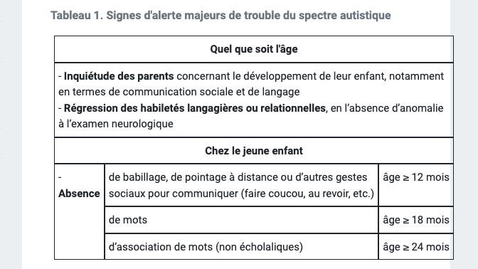 Troubles du spectre de l'autisme (TSA)