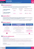 Fiche cannabis
