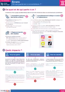 Fiche Ecrans