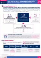 fiche MSMA